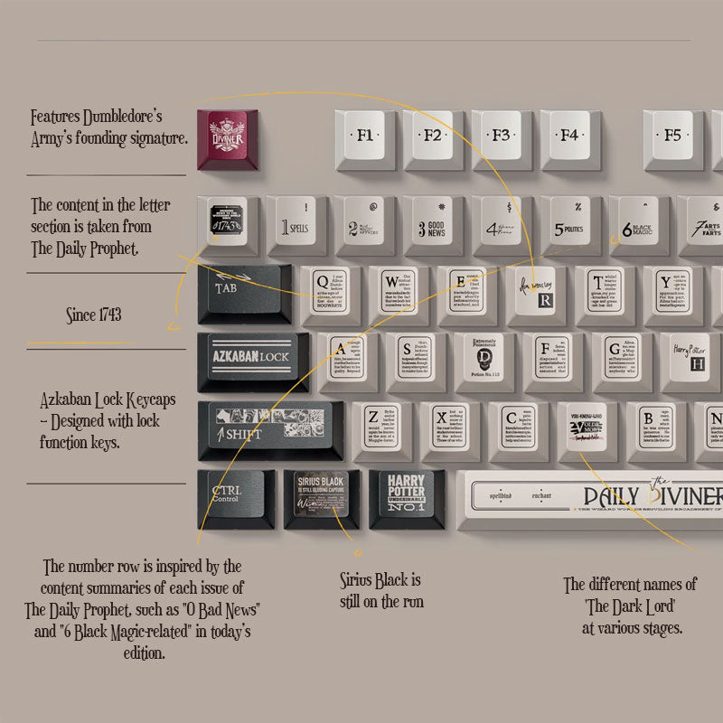 Daily Prophet Keycap Set