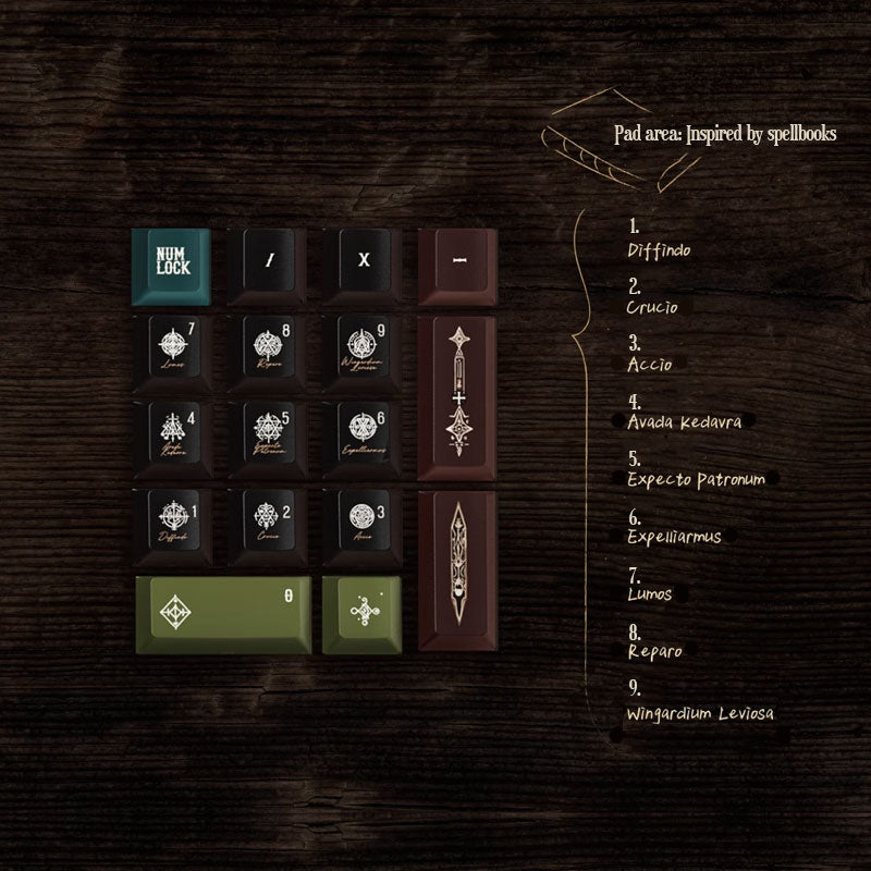 Wands of Ollivanders Keycap Set