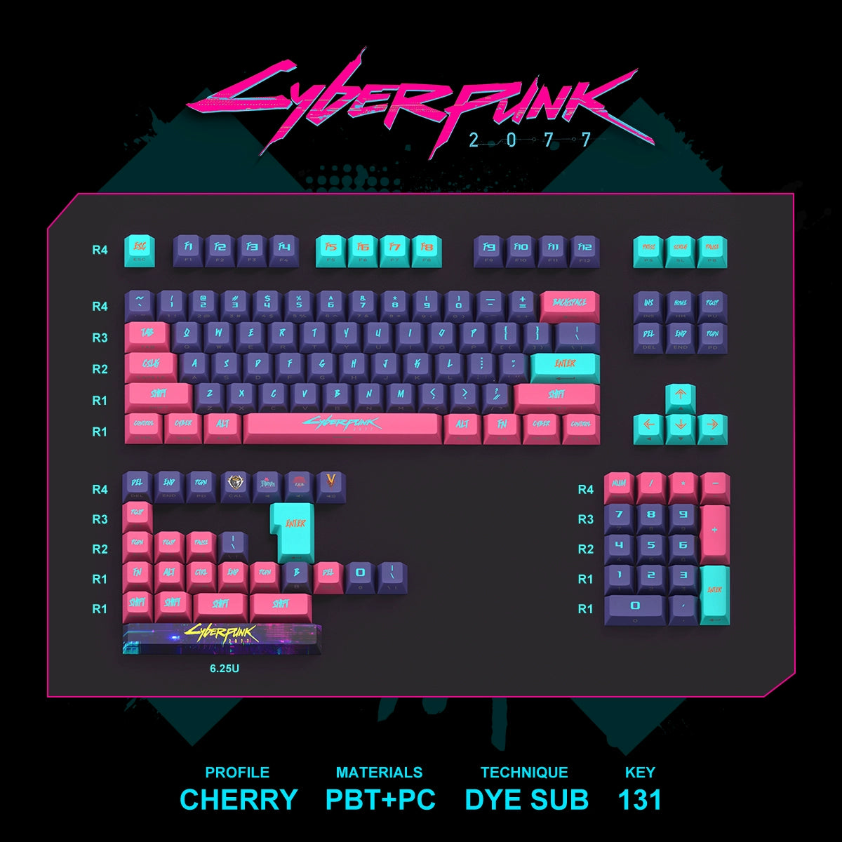 Night City Keycap Set - Neon Drift